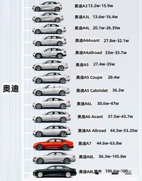 奥迪电混新能源汽车报价 奥迪电混汽车价格表