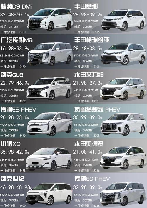 广汽七座车型图片及报价／广汽七座价格表