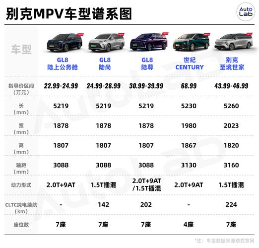 别克电动车价格一览表,别克电动车velite7价格