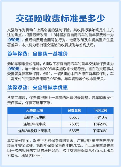 交强险标准保费表／交强险收费标准表