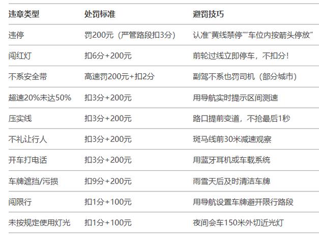 临沂市车辆违章查询／临沂市车辆违章查询电话
