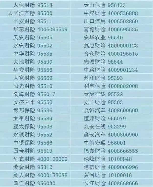 所有电话车险电话,各个车险电话