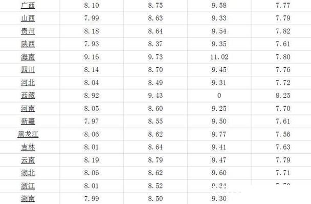 一升柴油怎么换算吨,一升柴油等于好多公斤
