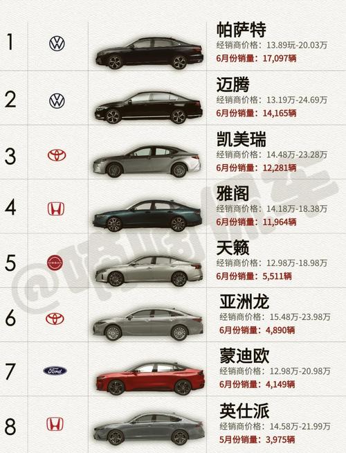小车销量排行榜前十名(小车销量排行榜前十名有哪些)