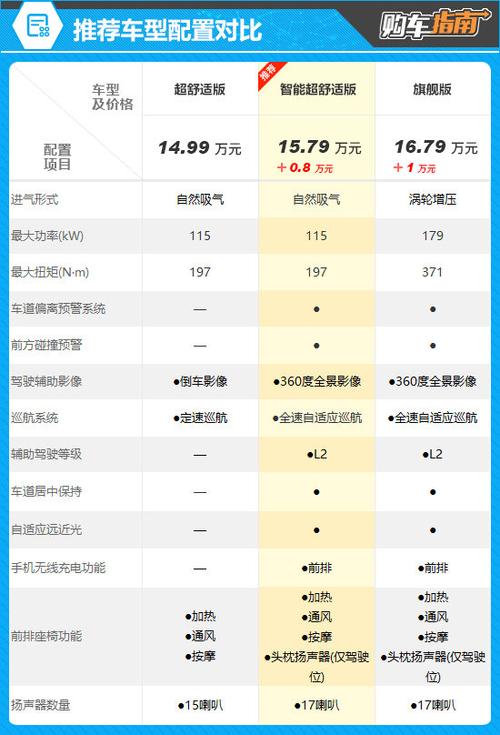 天籁参数配置(天籁参数配置详细)