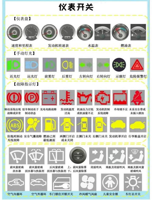 【汽车仪表盘标志图解,汽车仪表盘标志大全及名字图片】