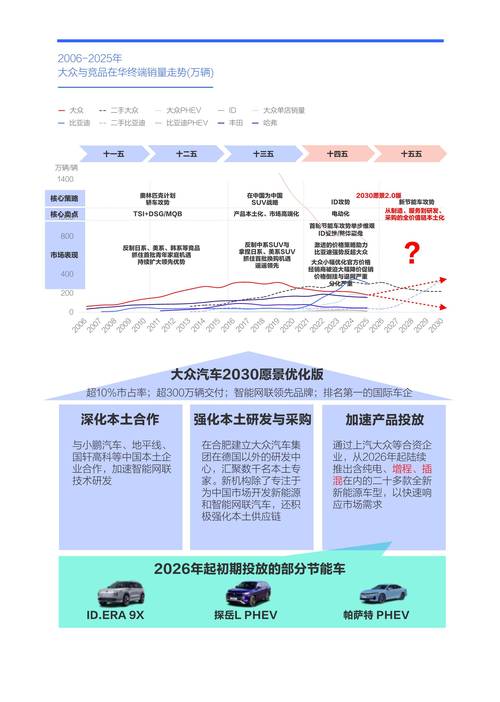 大众交通2025年目标价／大众交通2021年目标价