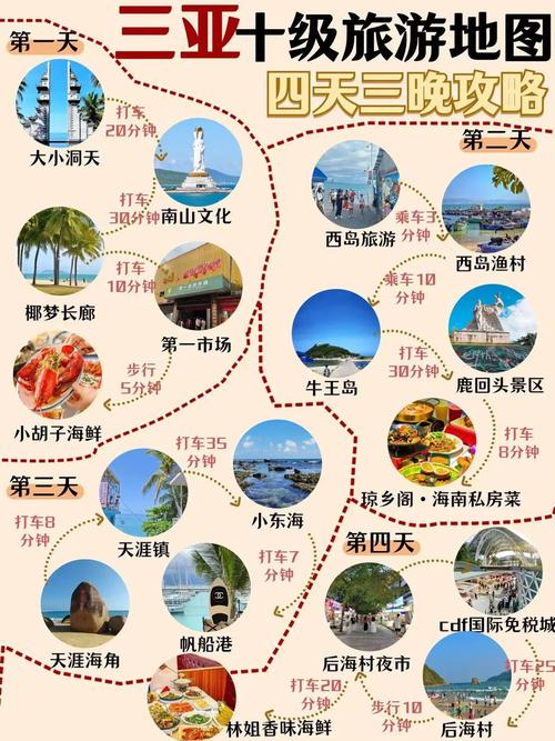 各地旅游攻略／各地旅游攻略大全
