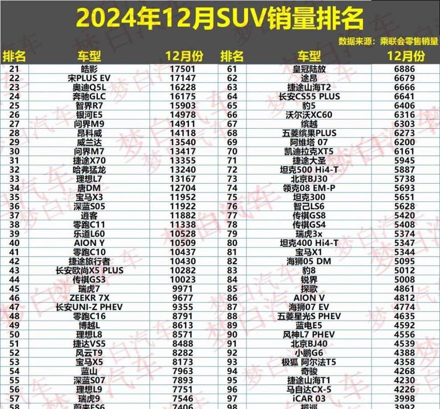 2012年汽车销量/2012年suv销量