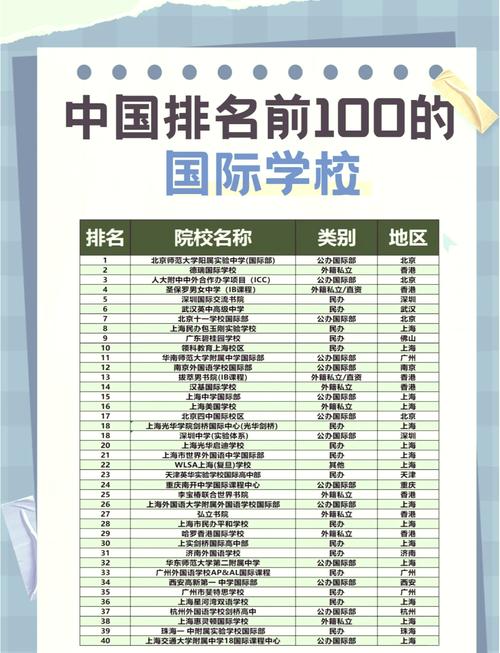 国际本科 国际本科有哪些学校