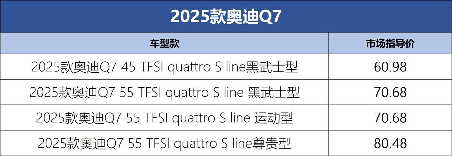 audiq7/奥迪q7多少钱2025款落地价