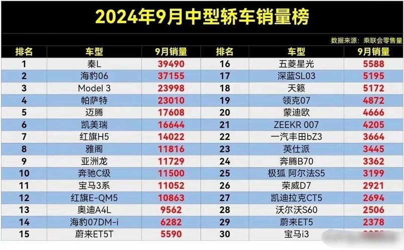 9月汽车销量统计,9月汽车销量出炉