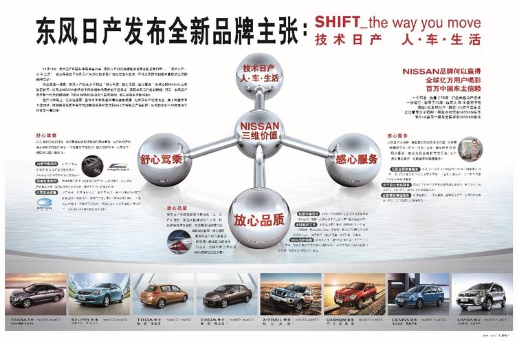东风日产品牌介绍 东风日产品牌介绍视频