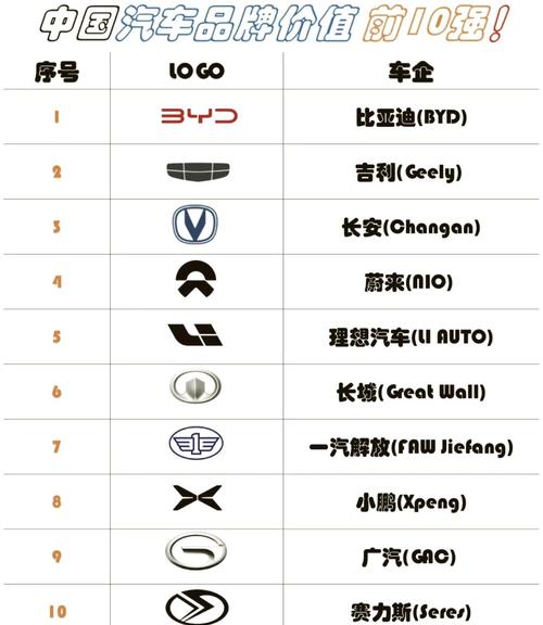 中国口碑最好的合资车/国内最好的合资车是什么品牌
