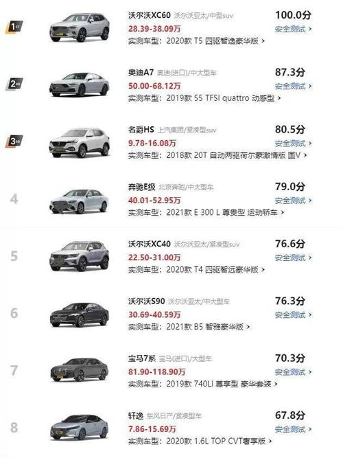十大安全系数最高汽车品牌(十大安全系数最高汽车品牌排名)