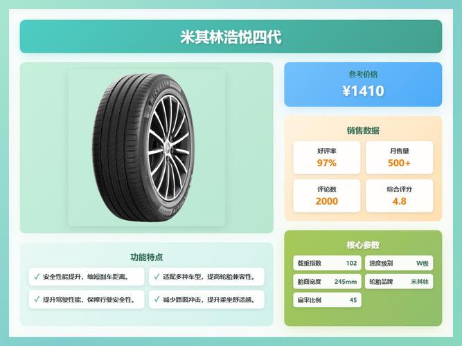 邓禄普贵还是米其林贵/邓禄普pk米其林