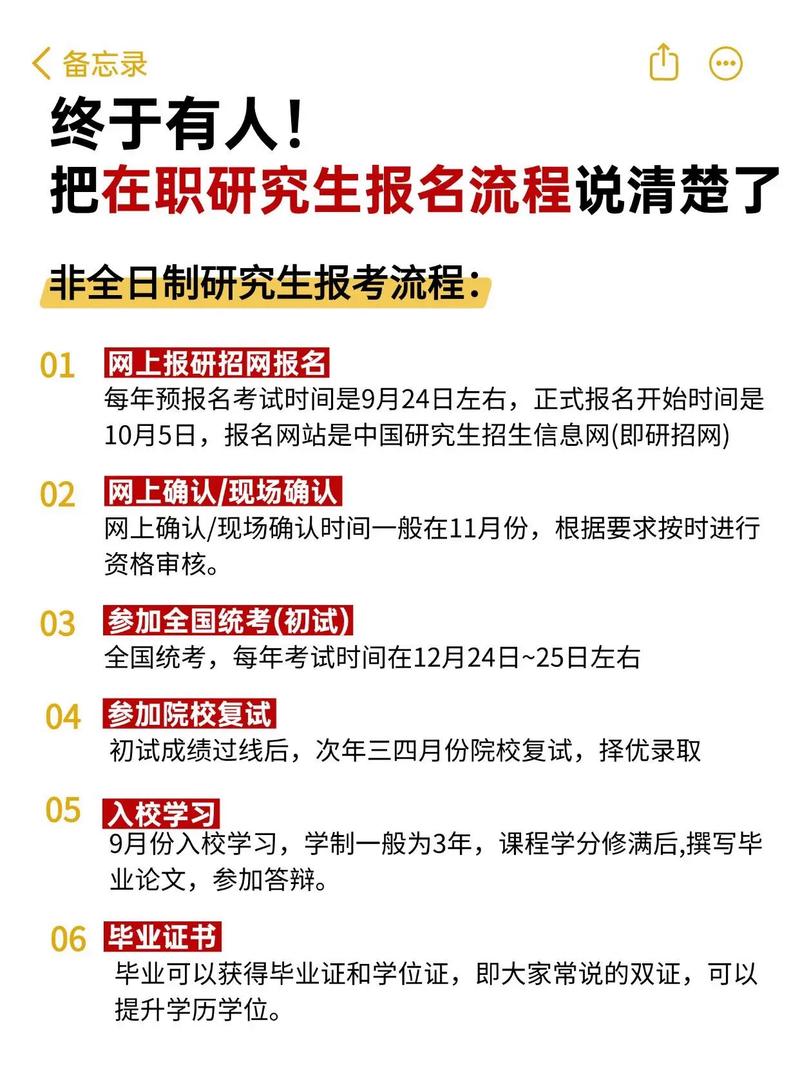 非全日制研究生官网/非全日制研究生如何报考