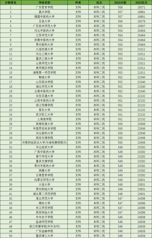 全国二本大学排名完整版(全国二本大学实力排名)