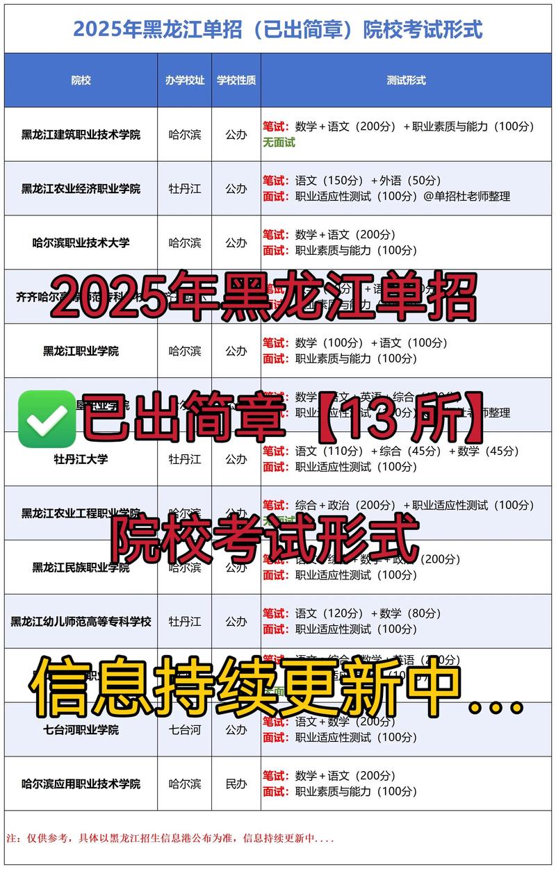 黑龙江省招生考试信息港入口 黑龙江招生考试院官网