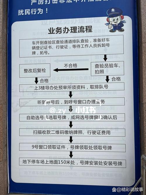 北京新车上牌流程/轿车过户手续流程及费用